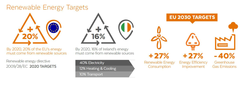 Energy_Targets_2018